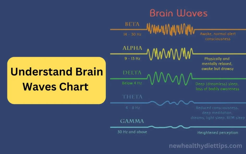 Brain Waves Chart